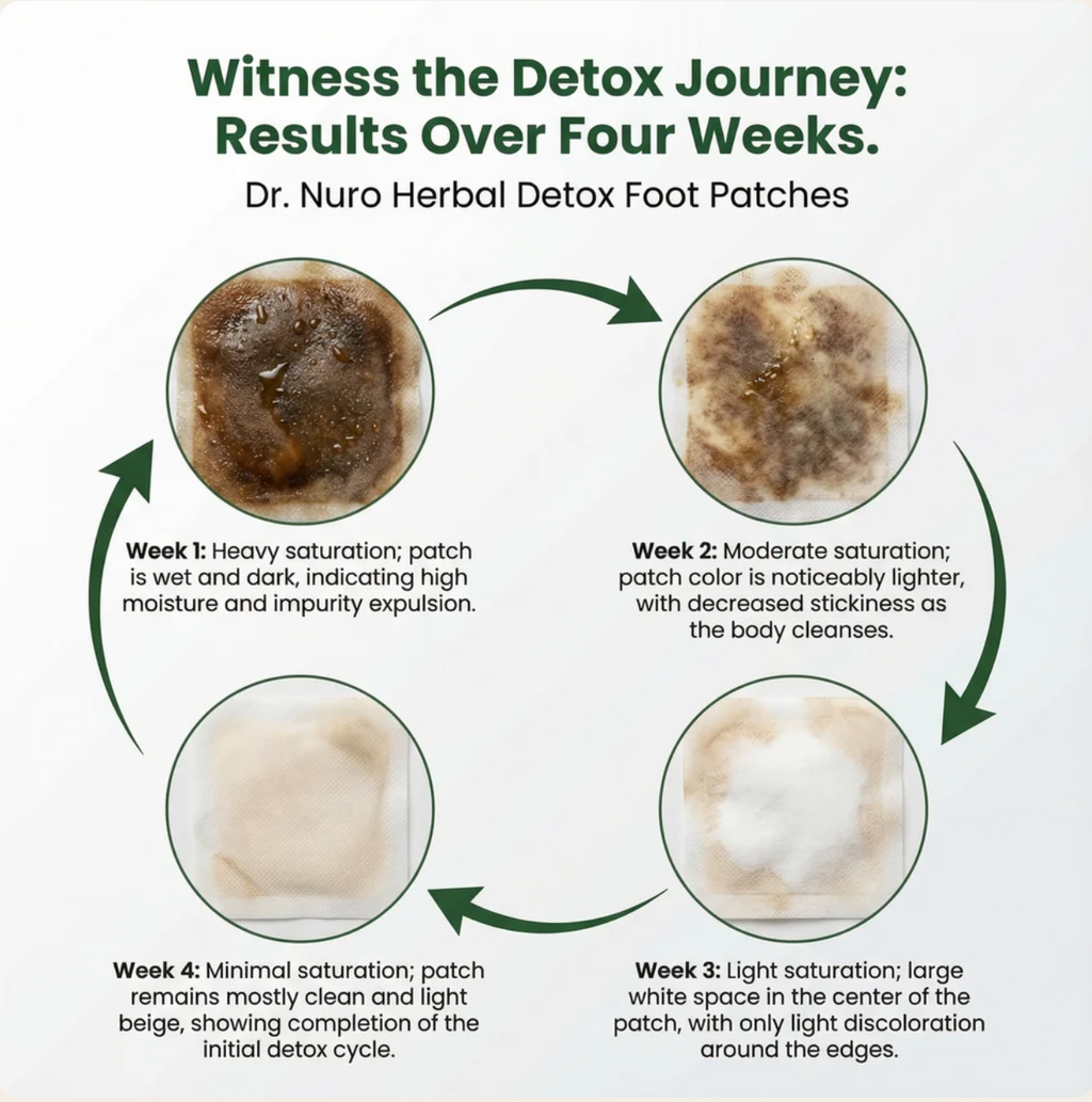 Detox & Sculpt Foot Patches